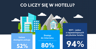 socialwifi-infografika-blog-tytulowe_1