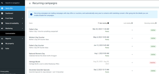 email recurring campaigns