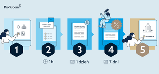 Infografika - wiadomości automatyczne